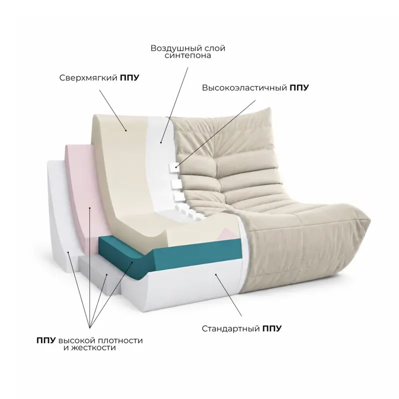 Бескаркасное кресло Француз SLIM BeanBag 70*35 / микровелюр, Латте_preview_9